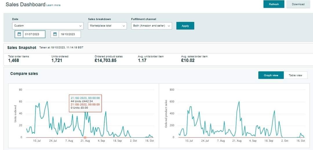 Amazon FBA Trends